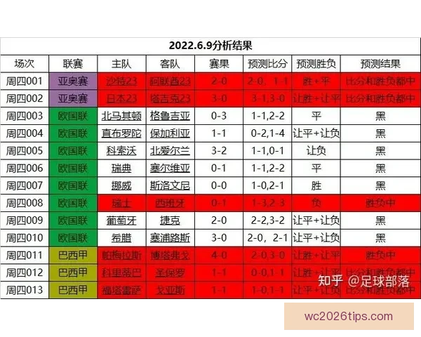 打造最精准的足球竞猜平台 提供全面赛事分析与实时数据支持