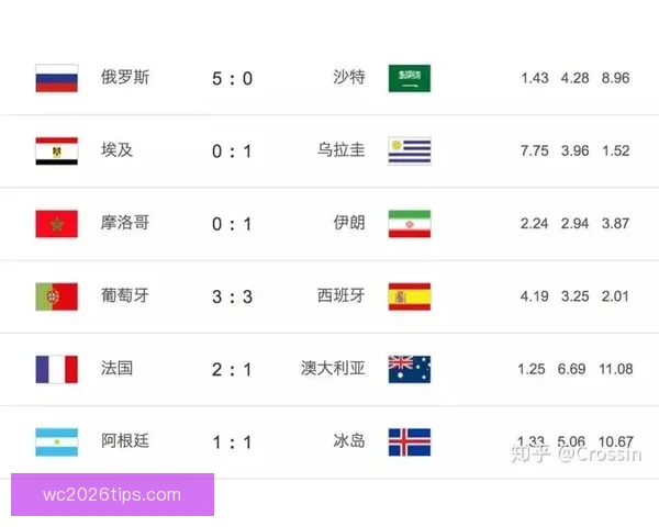 世界杯竞猜赔率大幅波动背后原因及对赛果预测的深度分析