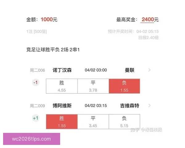 今日足球竞猜比分深度解析热门赛事胜负与进球数精准预测指南全面